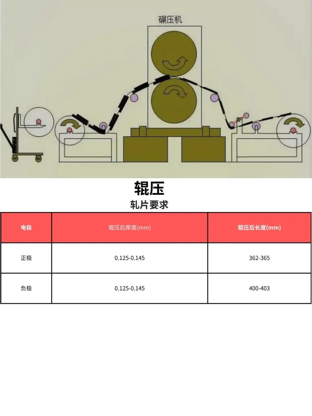 锂电池制作工艺流程