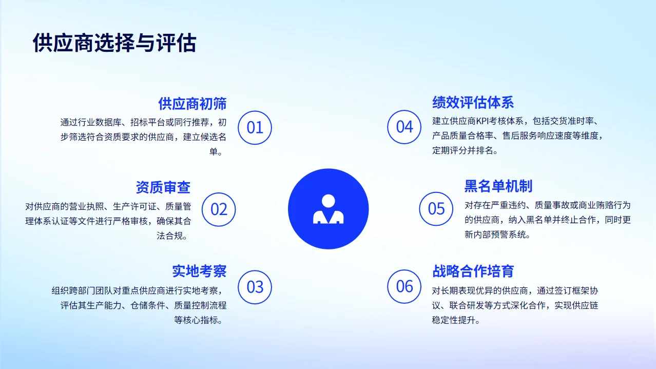 采购管理制度PPT