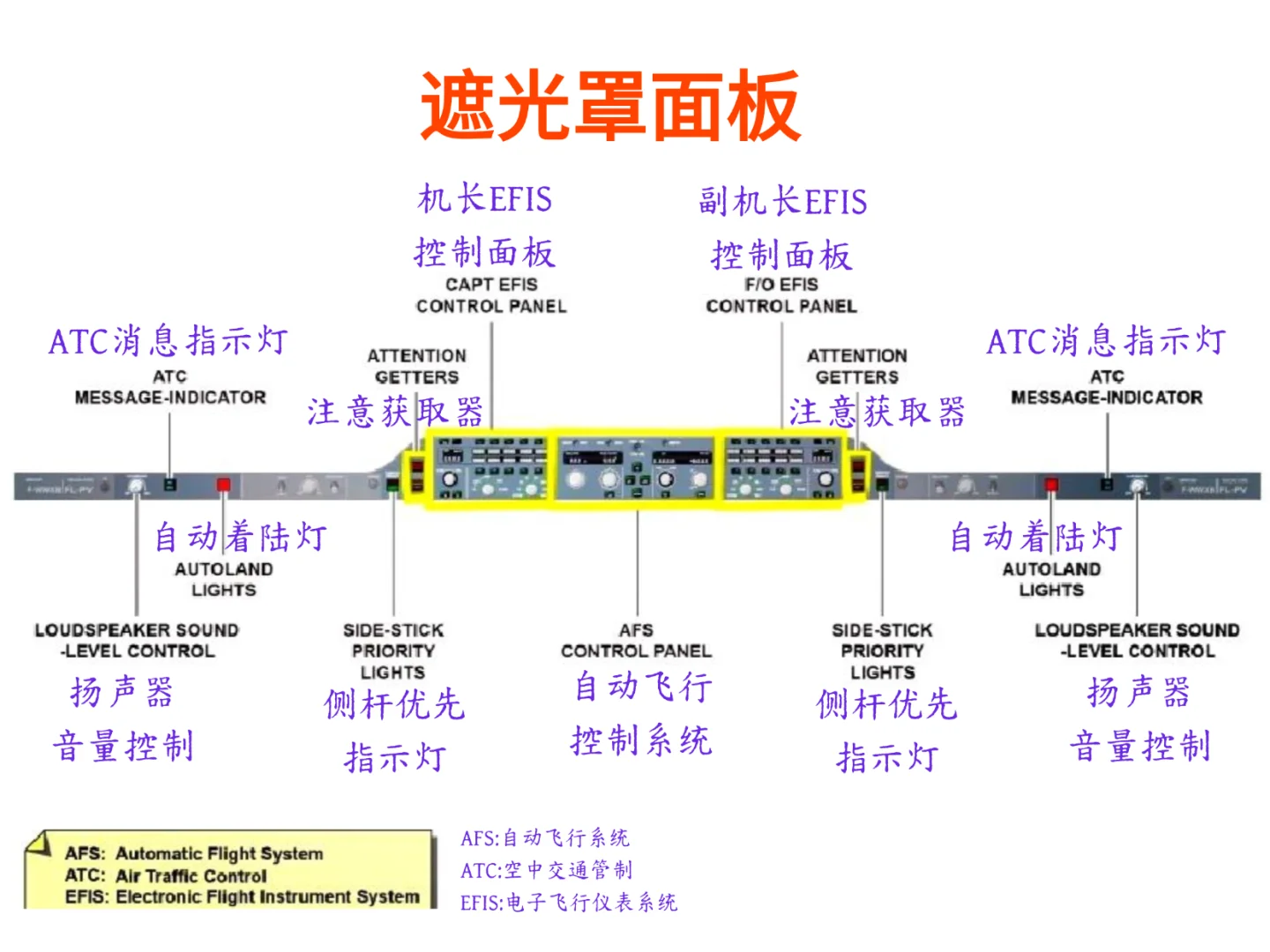 空客A350驾驶舱仪表系统介绍