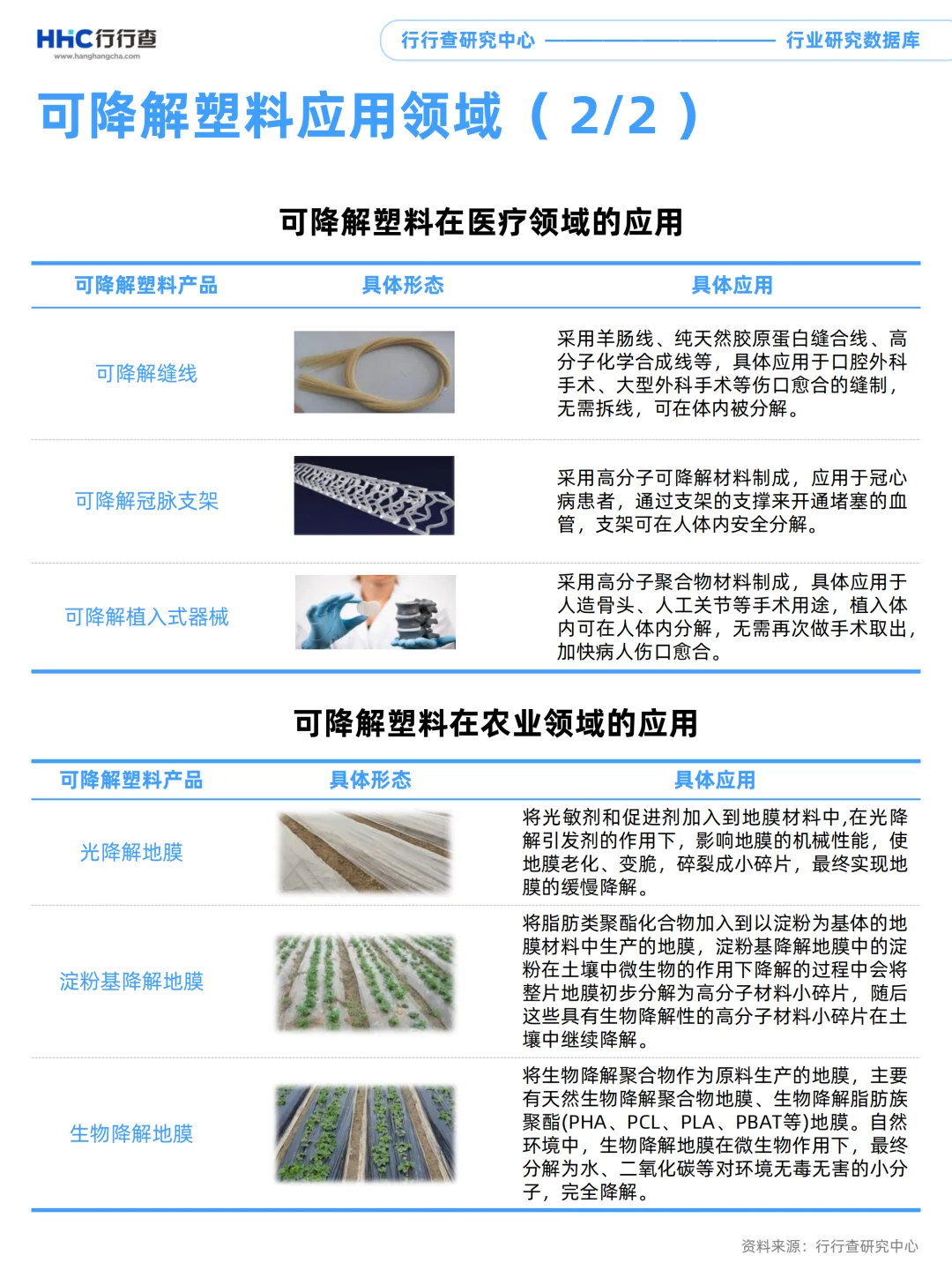 每天学习一个行业：可降解塑料