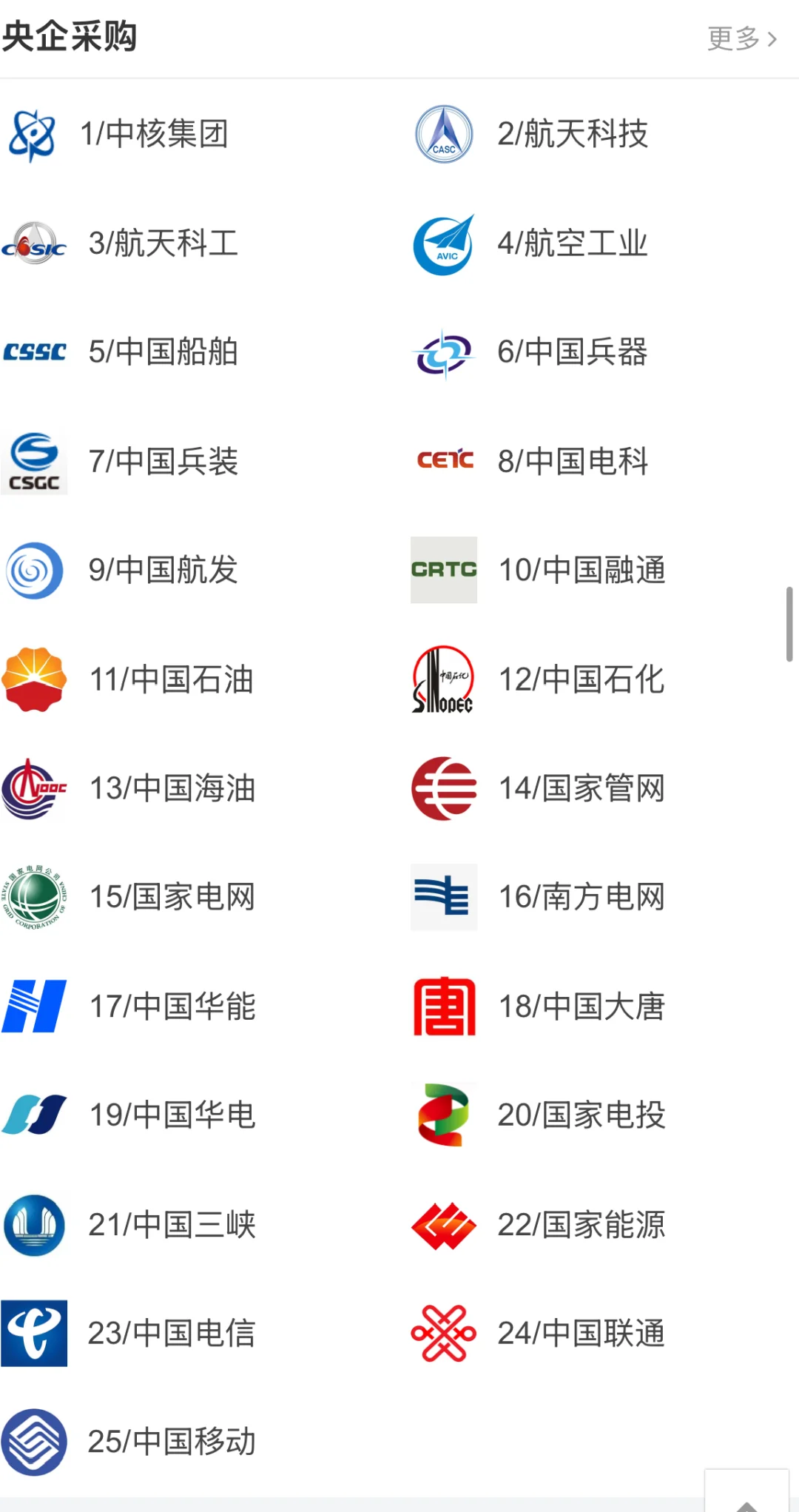 标书内行人都知道的投标人导航,也太全面了