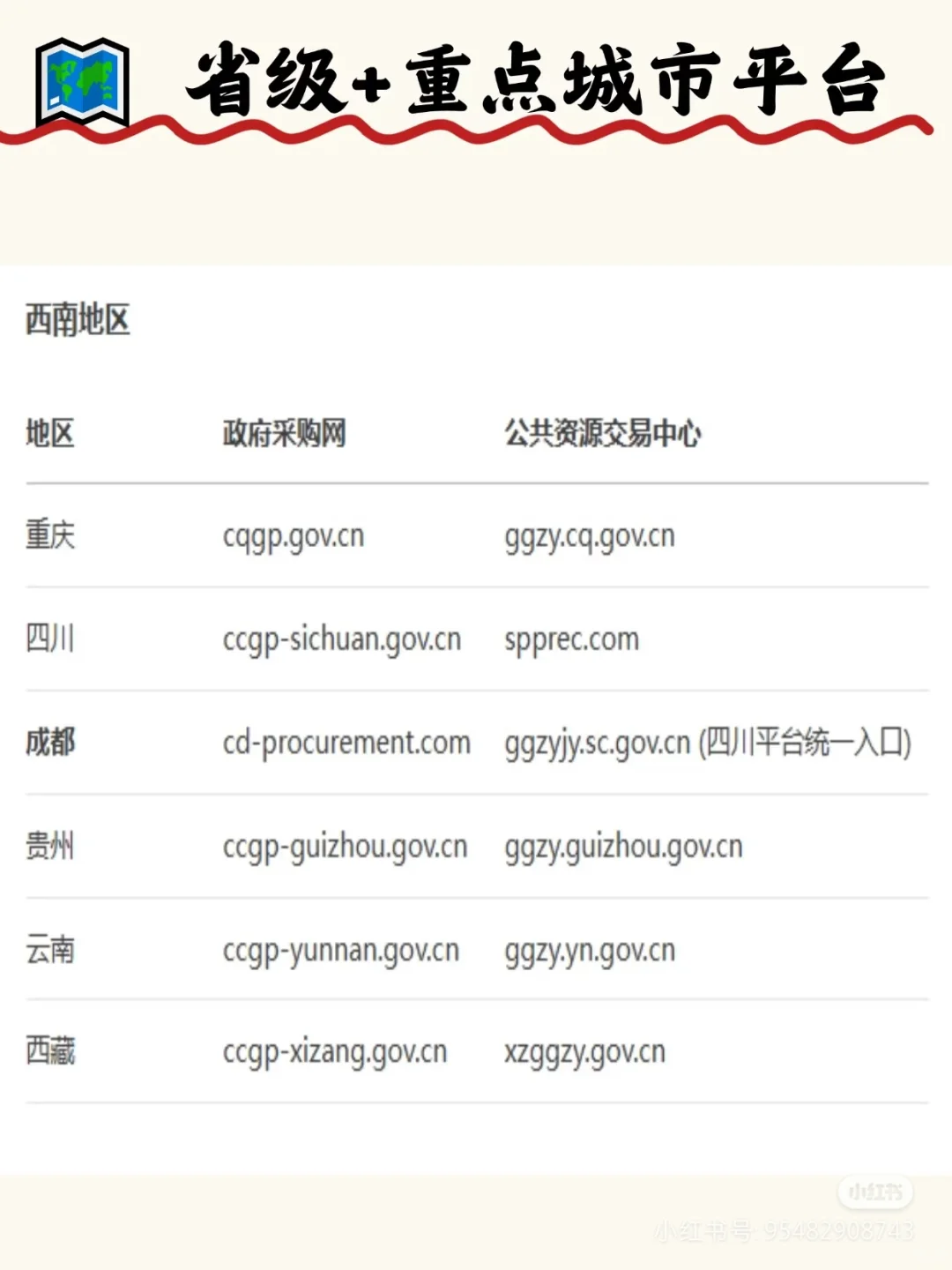 说烂了我也想告诉你们的招投标信息网站!