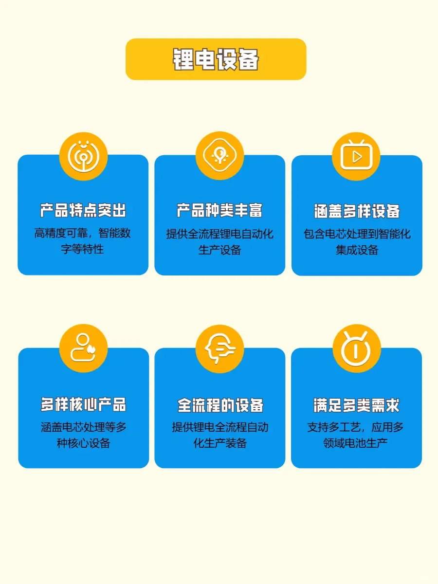 锂电池生产线设备怎么选？看这里