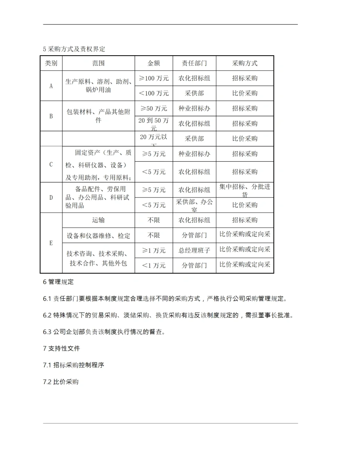 采购部工作手册51页-完整版