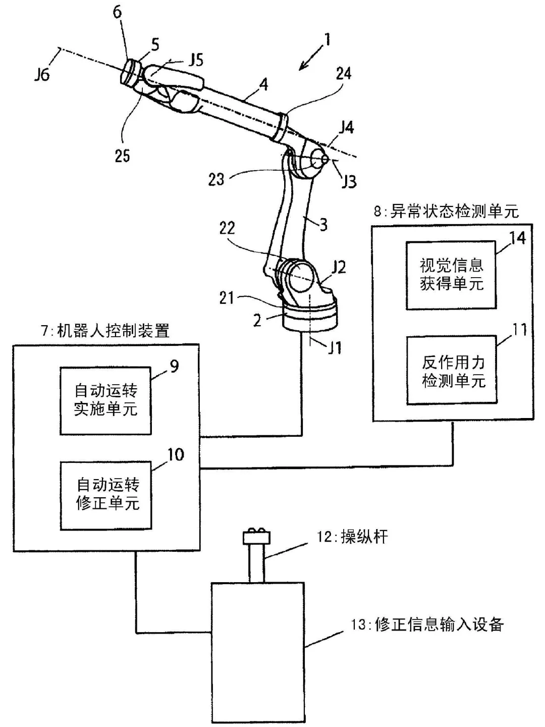 工业机器人的基本原理