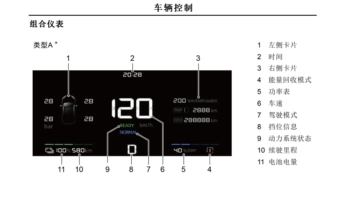 名爵4随心版仪表盘和车机显示