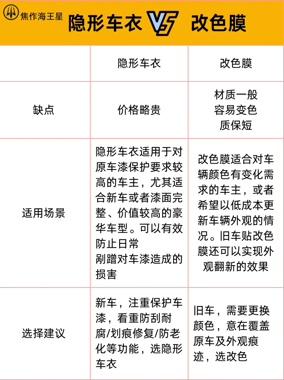 30秒看懂隐形车衣与改色膜的区别‼️别乱选?