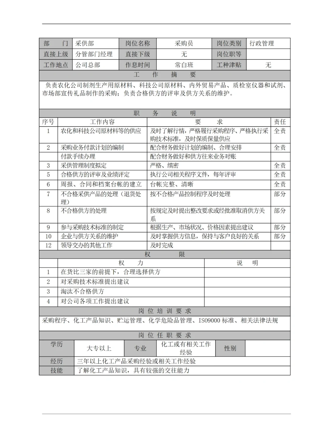 采购部工作手册51页-完整版