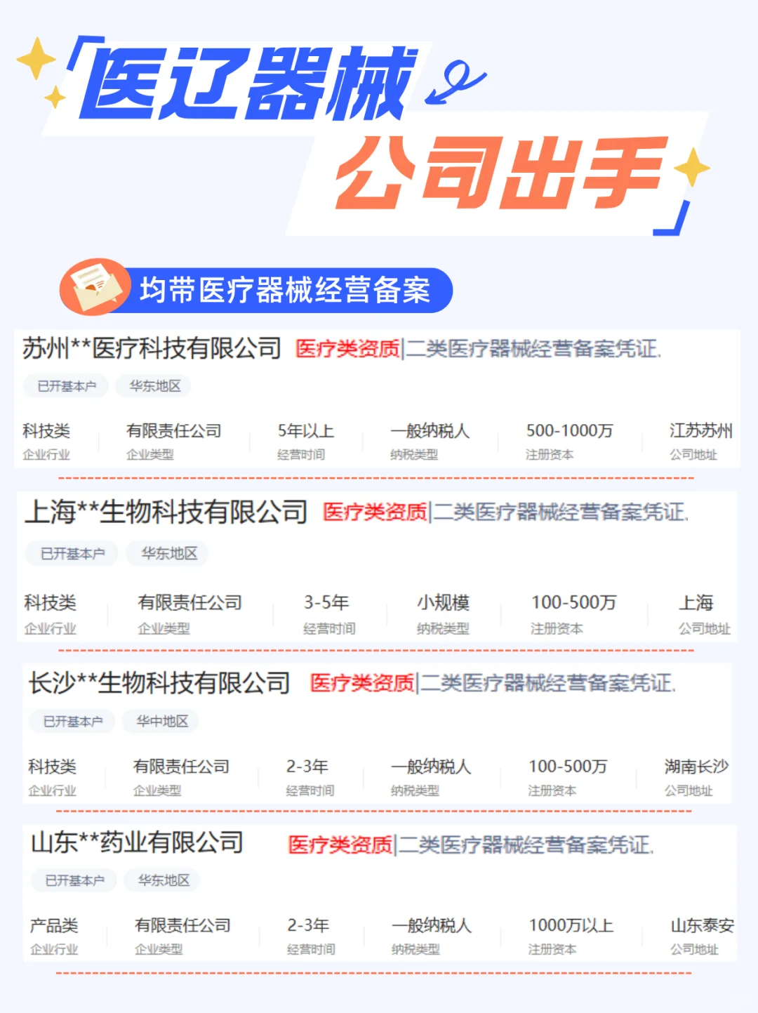 医疗器械类公司出手❗