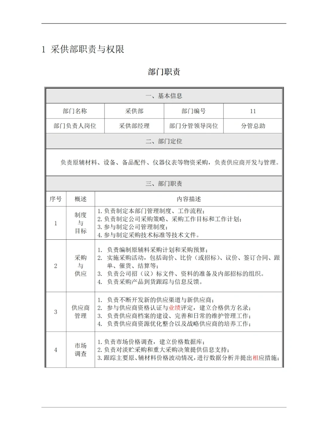 采购部工作手册51页-完整版