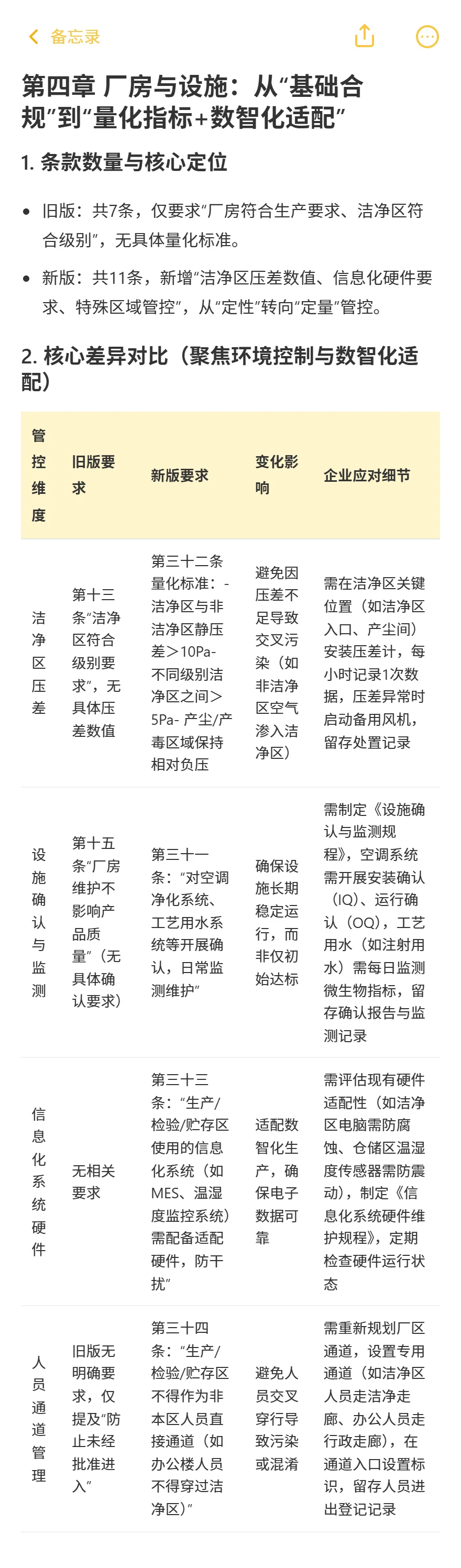 新旧《医疗器械生产质量管理规范》逐章对比