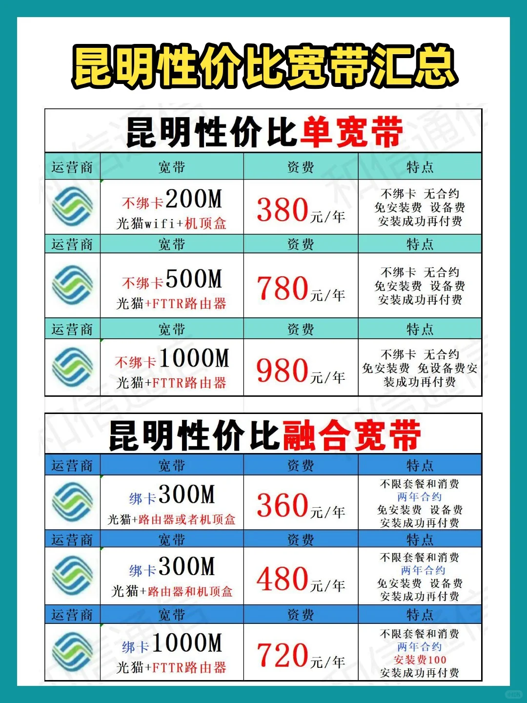 昆明性价比宽带选择攻略