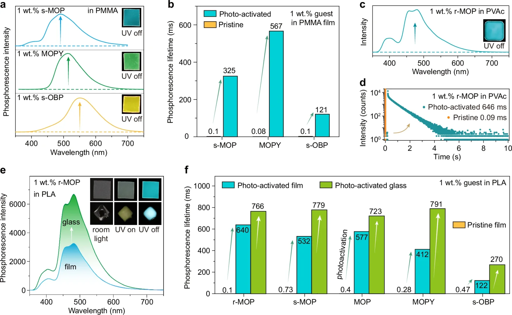 从分子到光影：自由基驱动的可编程有机磷光