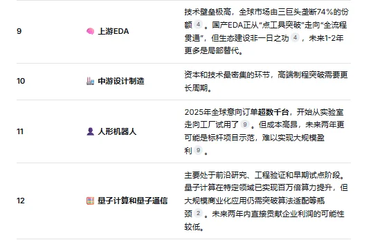 13个科技细分板块都会轮到的!