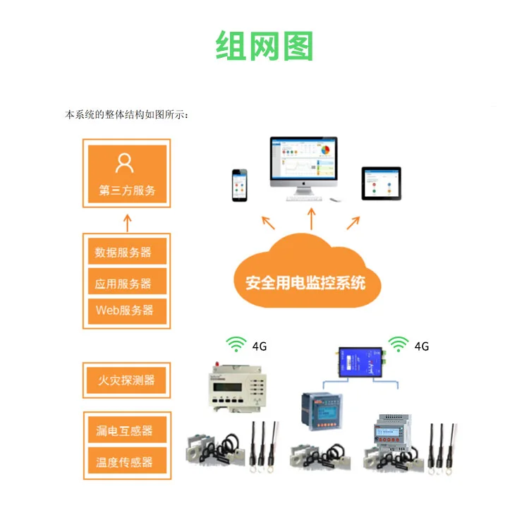 还没安装电气火灾探测器的注意了!!!