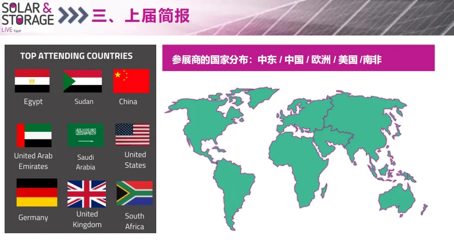 2026年埃及能源展，机遇大爆发！
