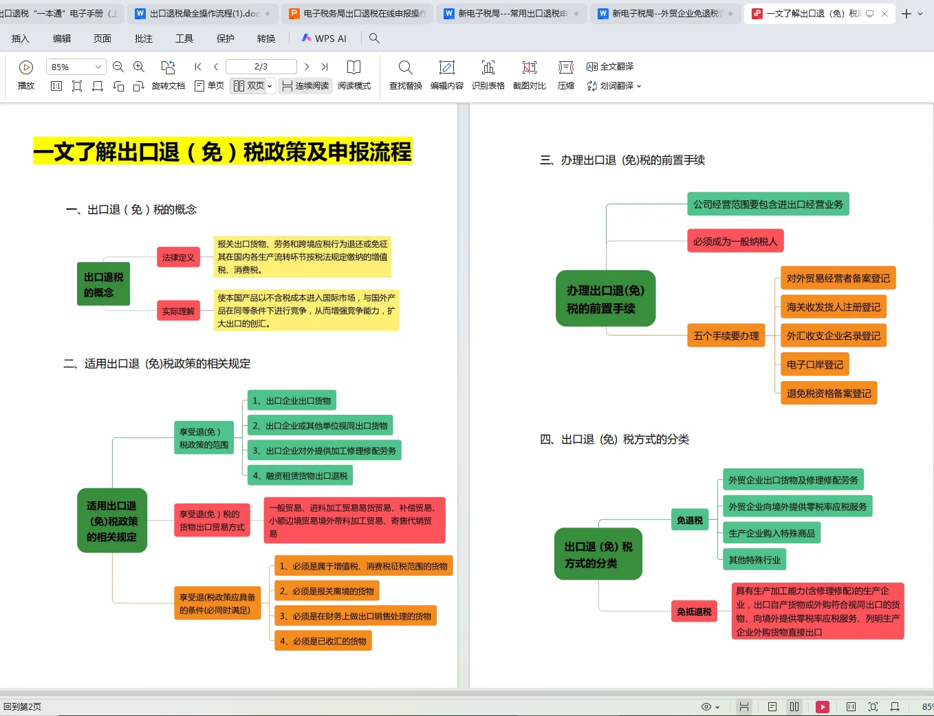 终于是把出口退税学明白了
