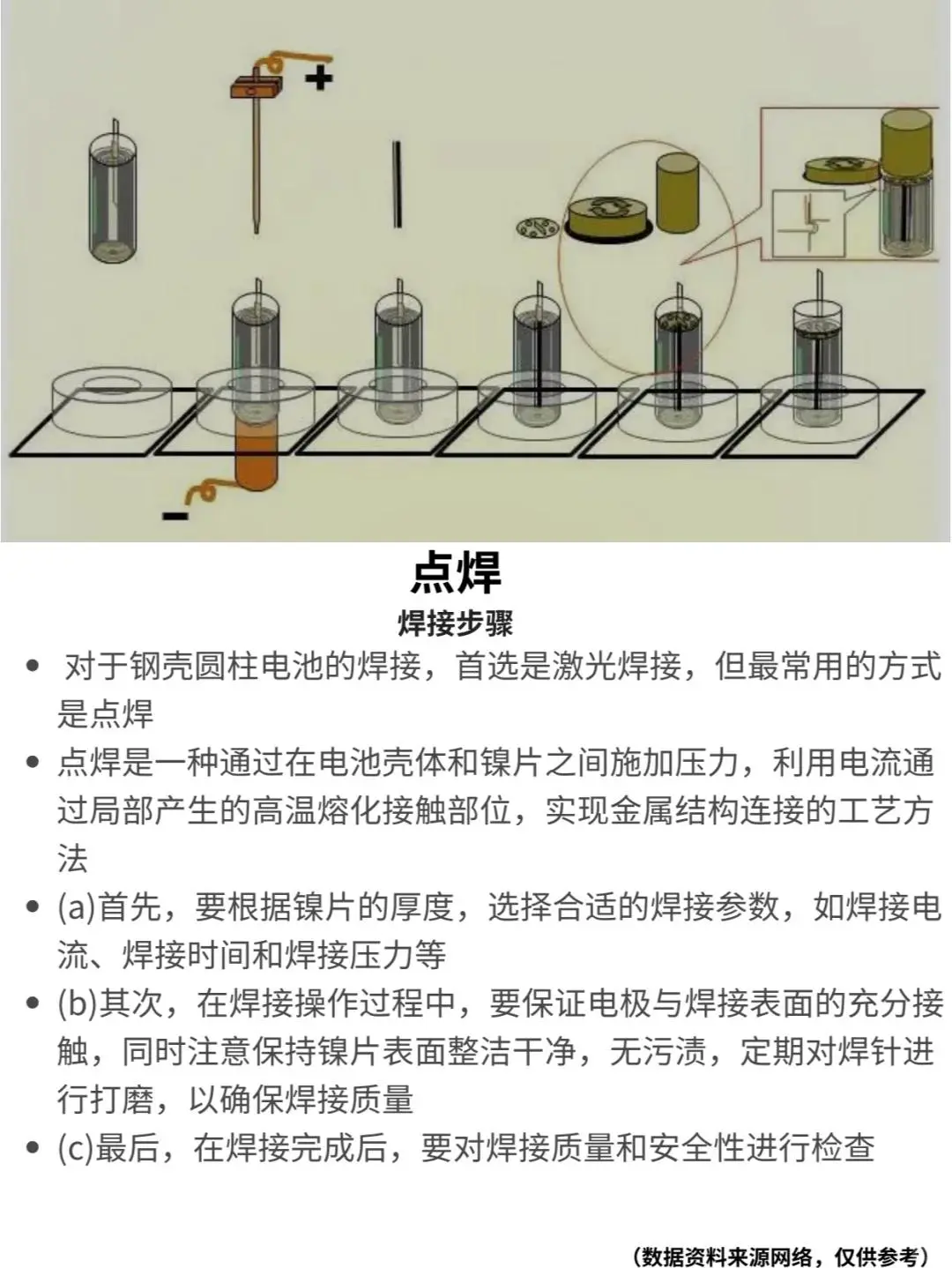 锂电池制作工艺流程