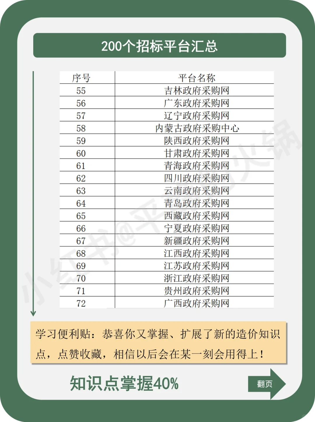 200个招标平台汇总！
