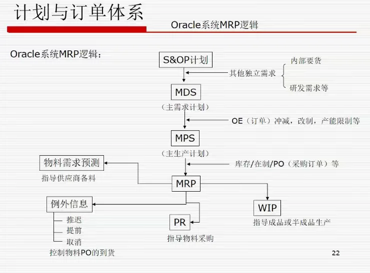 跟着华为学供应链管理,太绝了!