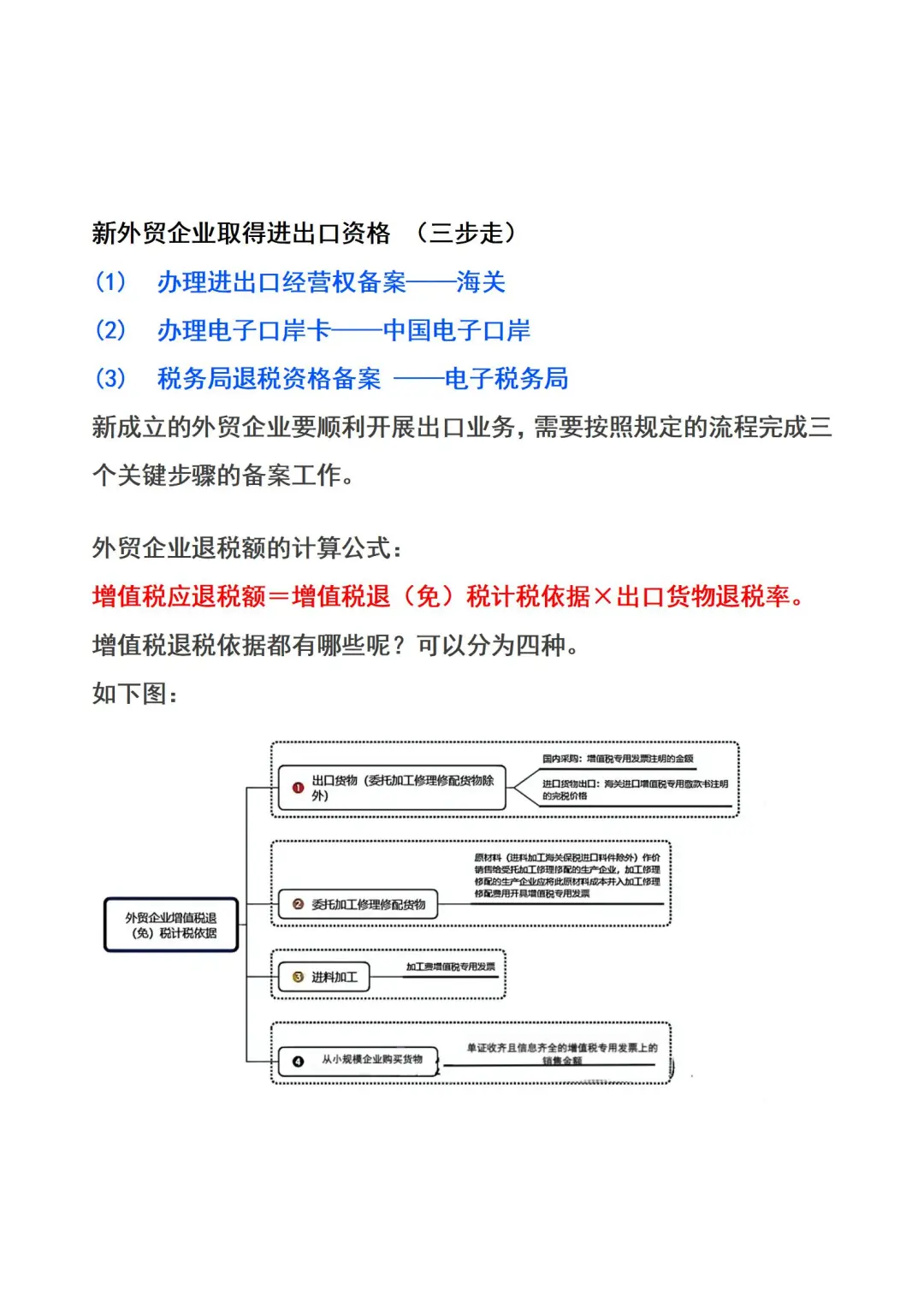 外贸会计必存!出口退税全流程+分录模板大全