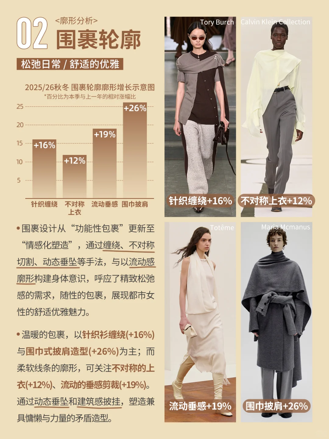 25/26秋冬十大上升趋势是什么？趋势排行榜
