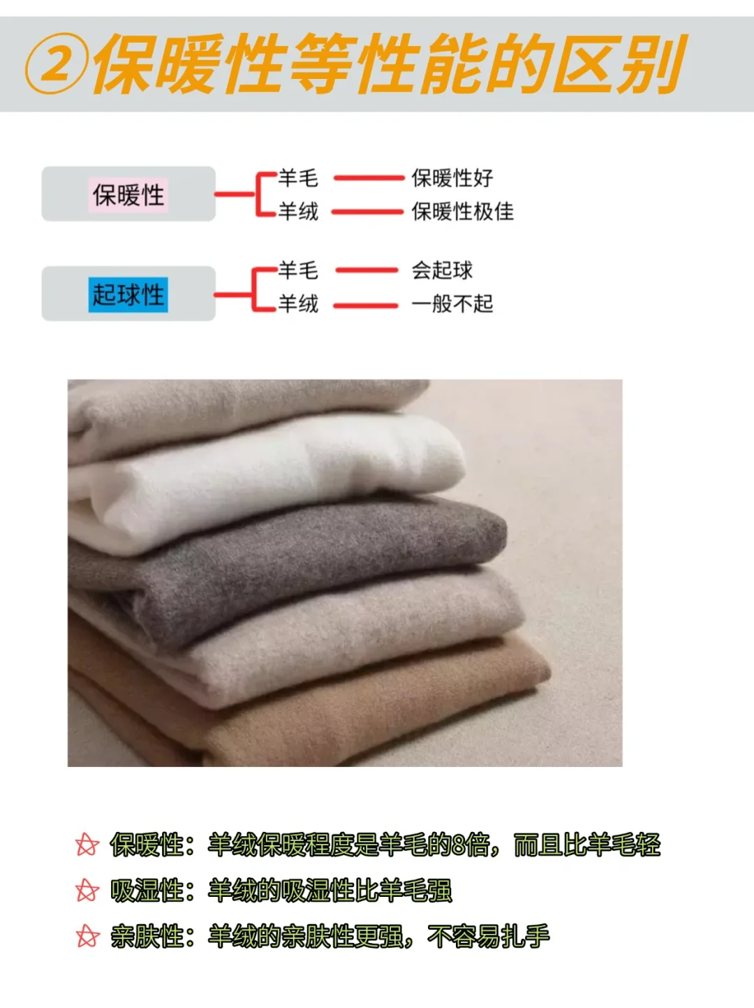 原来羊绒和羊毛不一样！如何挑选羊绒和羊毛