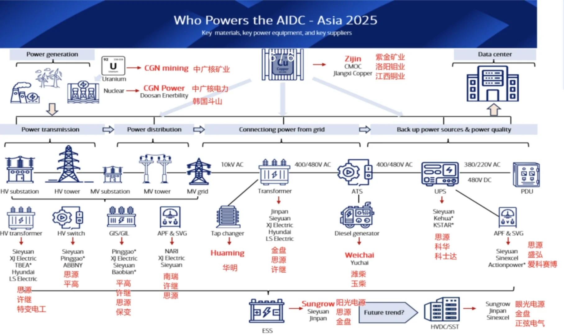 【电网设备股再度走强】