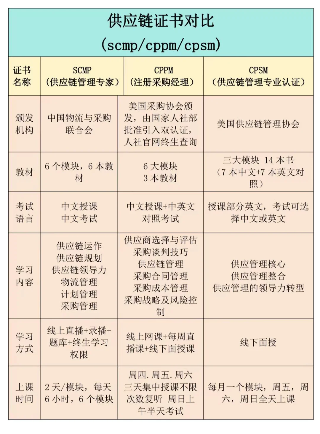 采购证书，哪个性价比最高？