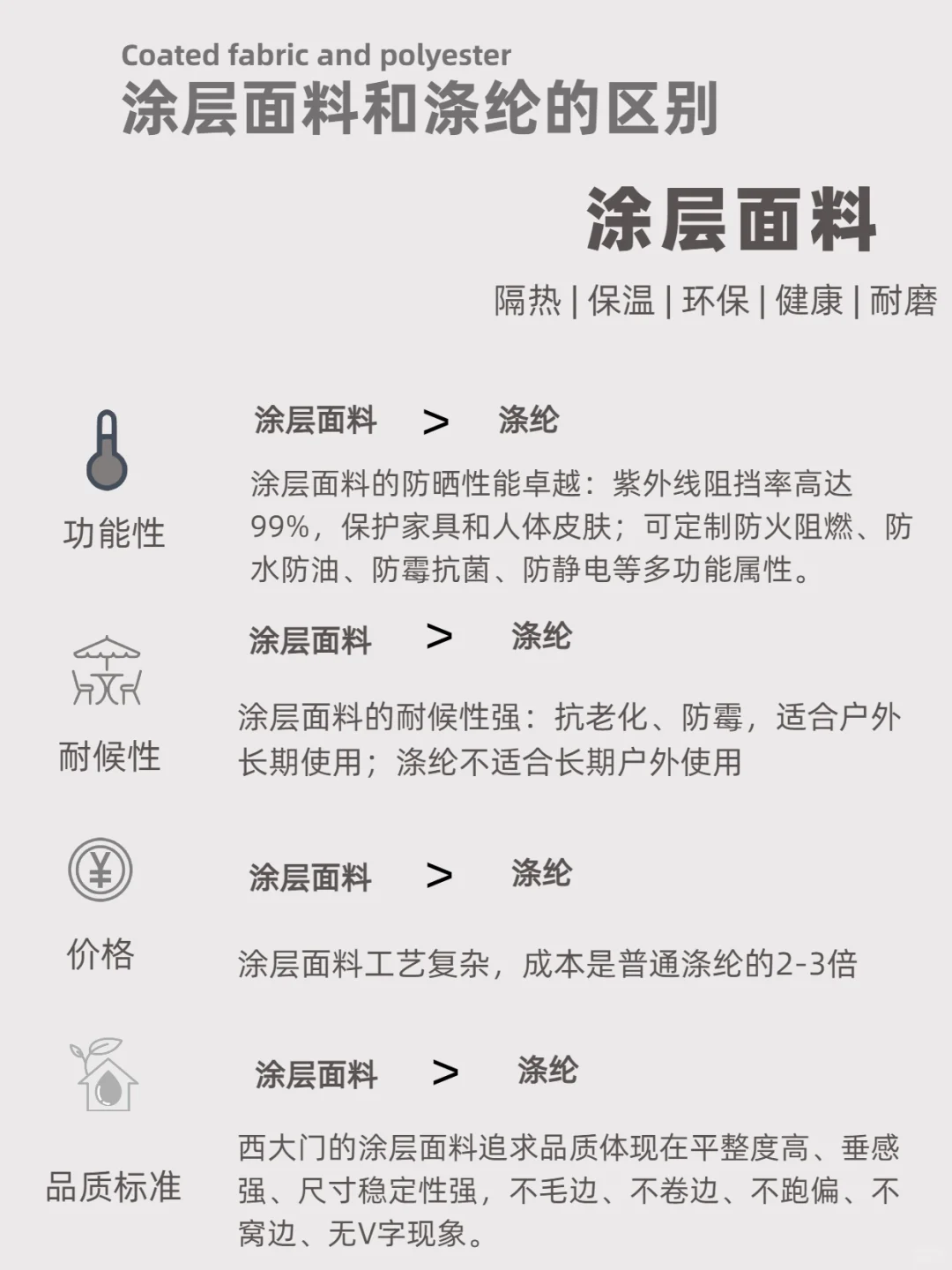 装修干货｜夏天为什么要用涂层面料呢？