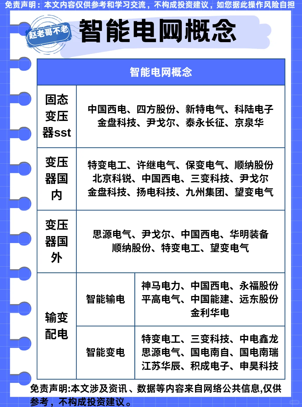 热点题材梳理：智能电网概念