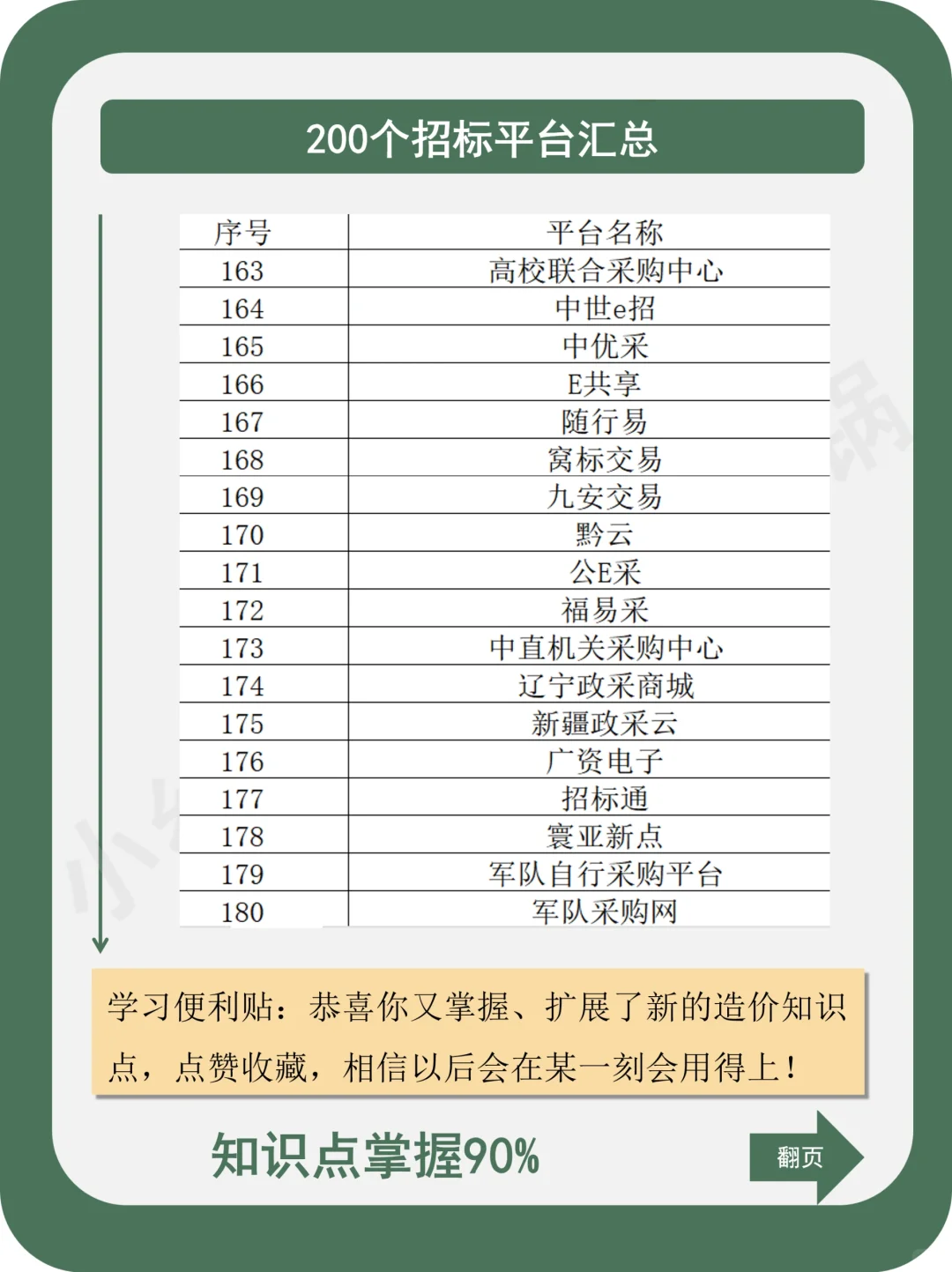 200个招标平台汇总！