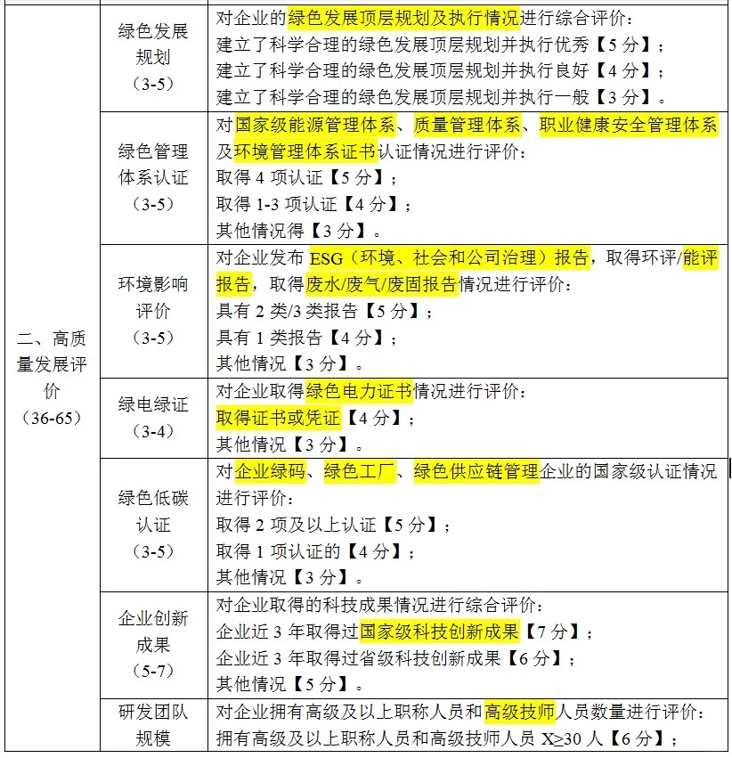 绿色管理体系认证，环境影响评价，绿电绿证