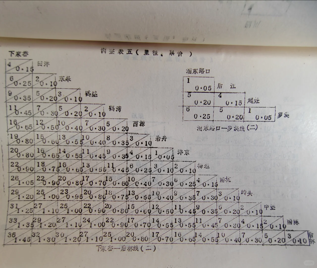 永嘉县八十年代乡公路客运运价表