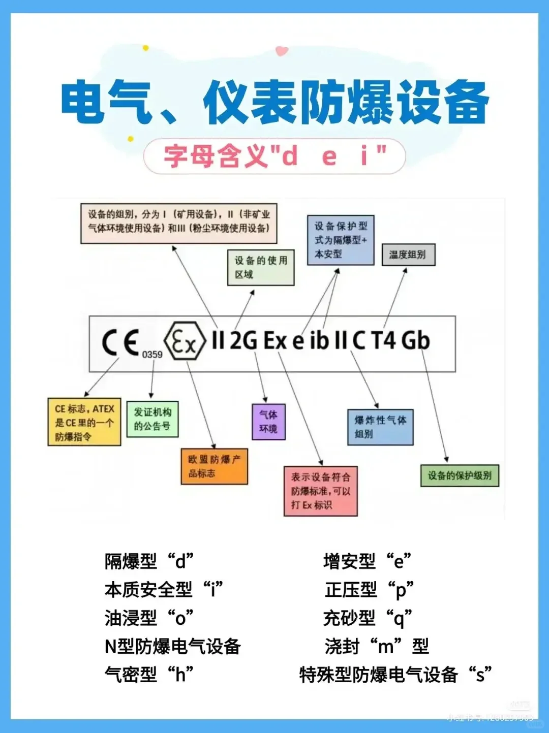 一图读懂电气仪表防爆设备含义