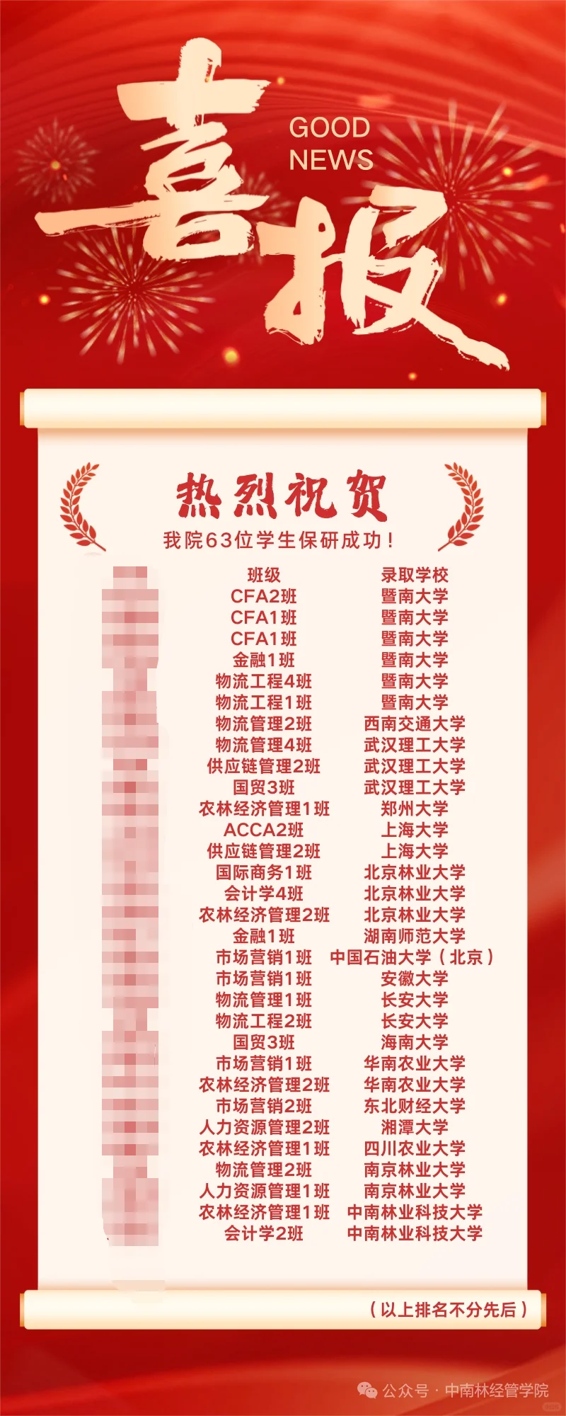 中南林业科技大学经济学院26届推免去向