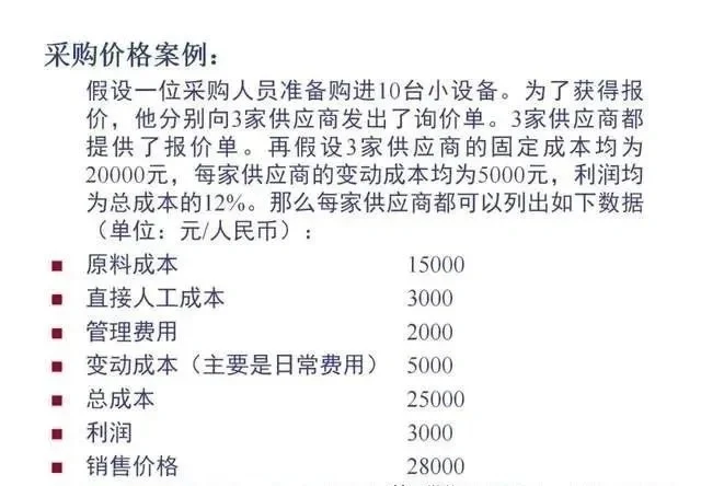 采购管理基础知识PPT