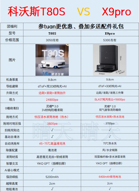 科沃斯T80s和X9pro选购攻略