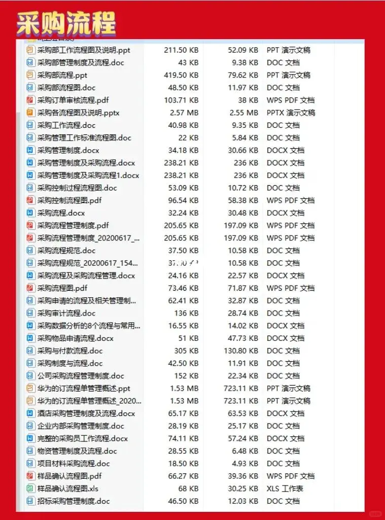采购部常用资料