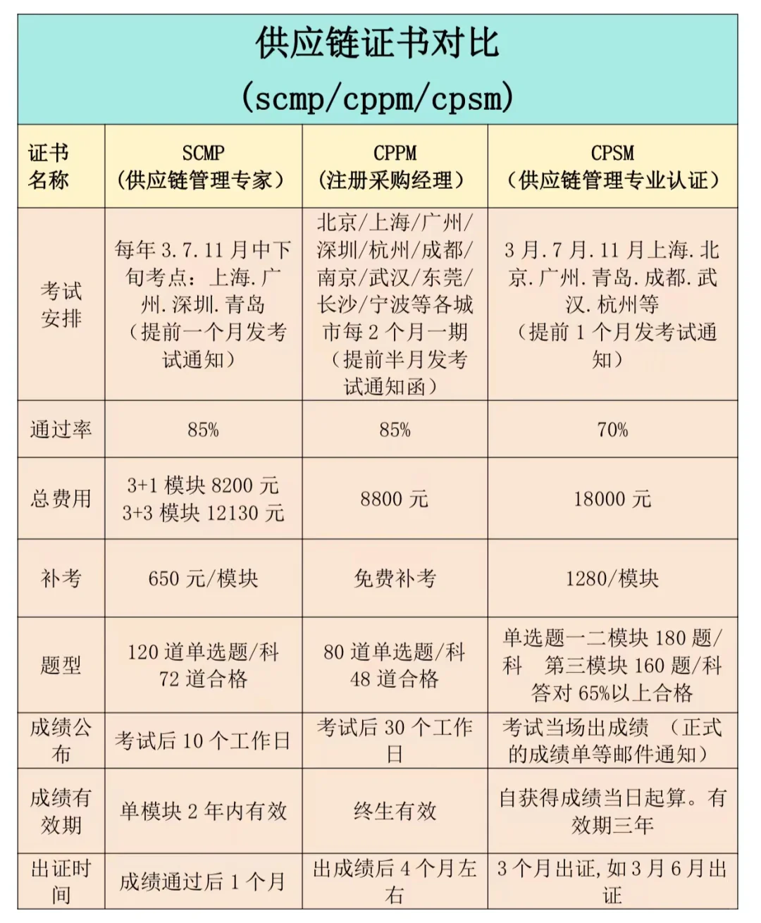采购证书，哪个性价比最高？