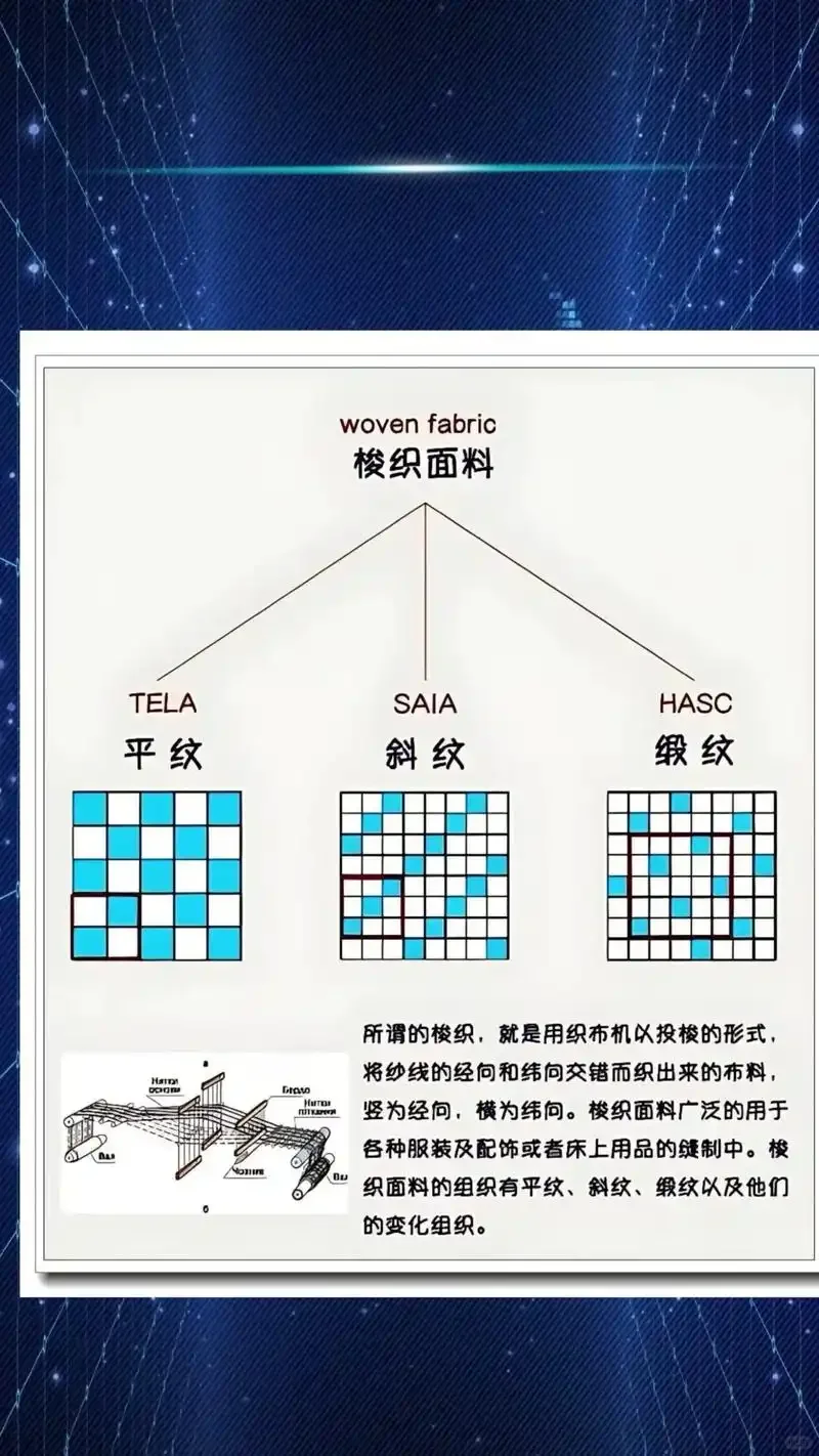家纺人必备！面料基础知识小白一看就懂！