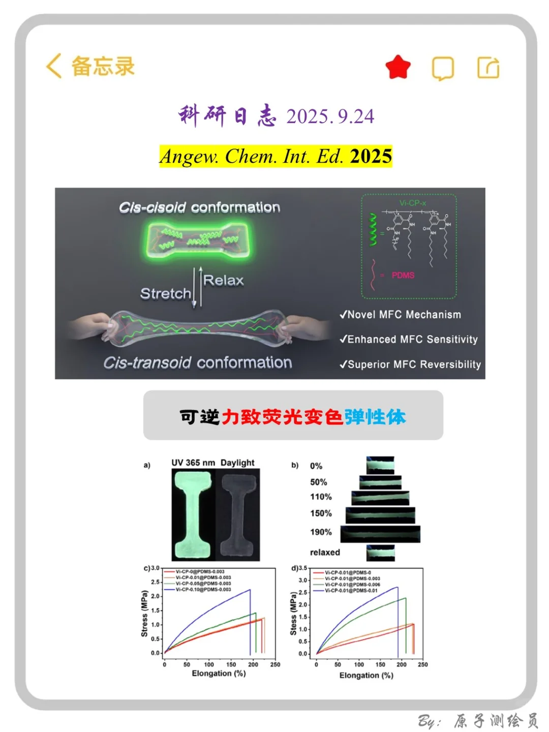 Angew：可逆力致荧光变色弹性体