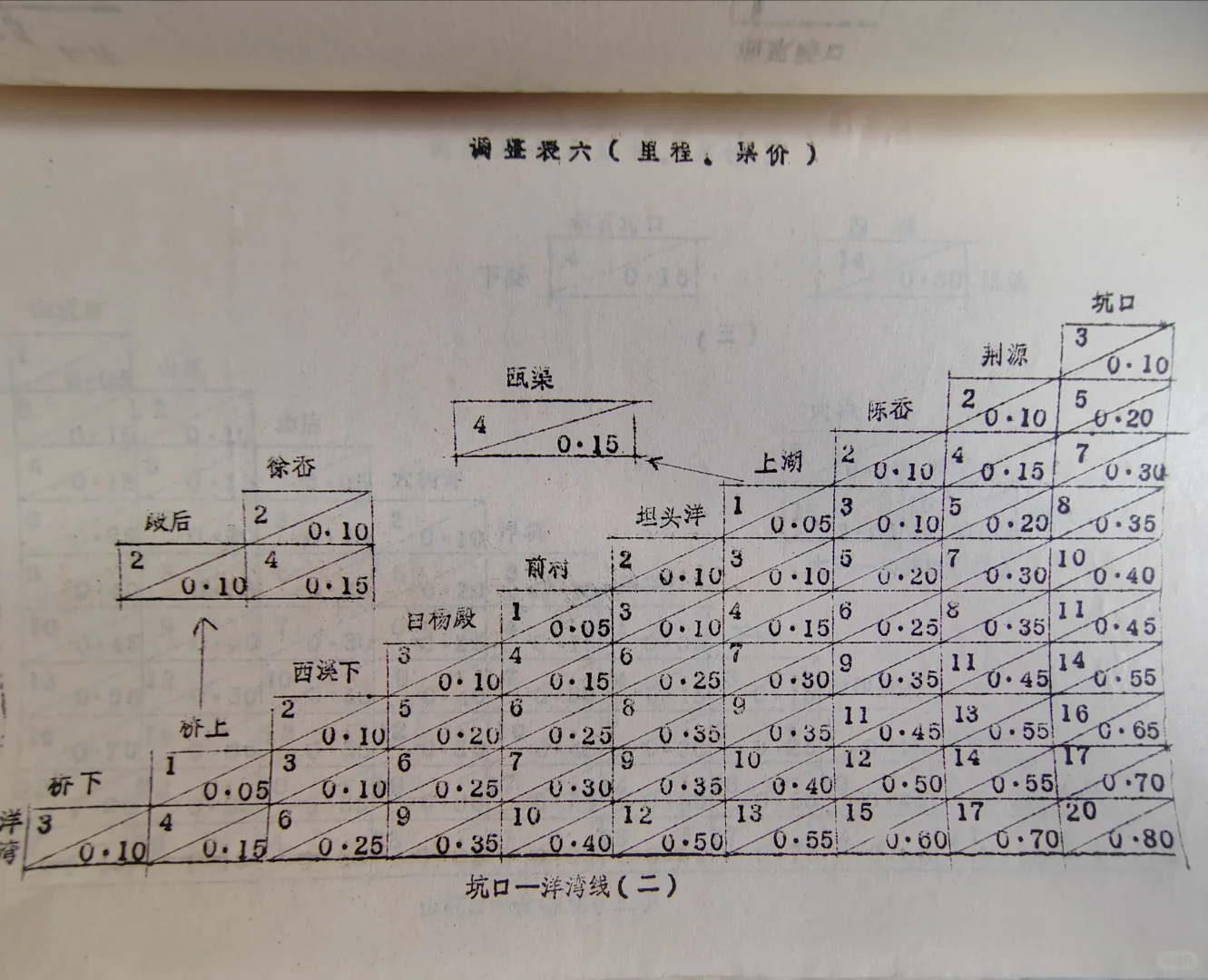 永嘉县八十年代乡公路客运运价表