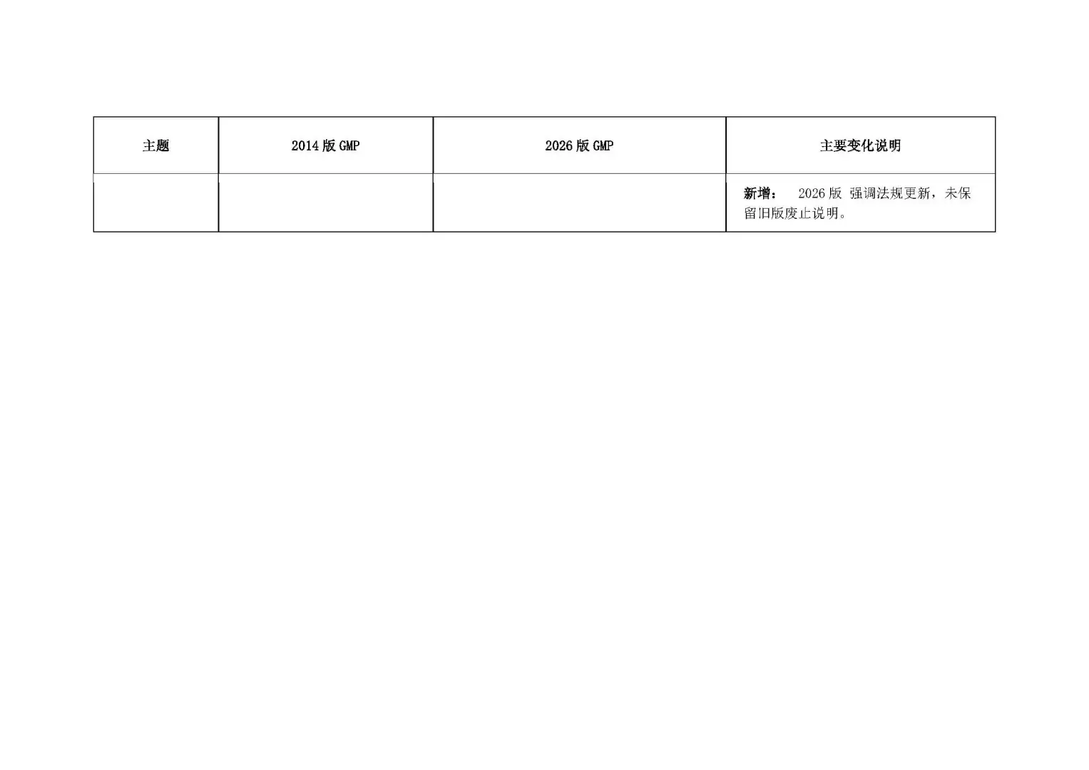 医疗器械生产质量管理规范的 新 旧 分析
