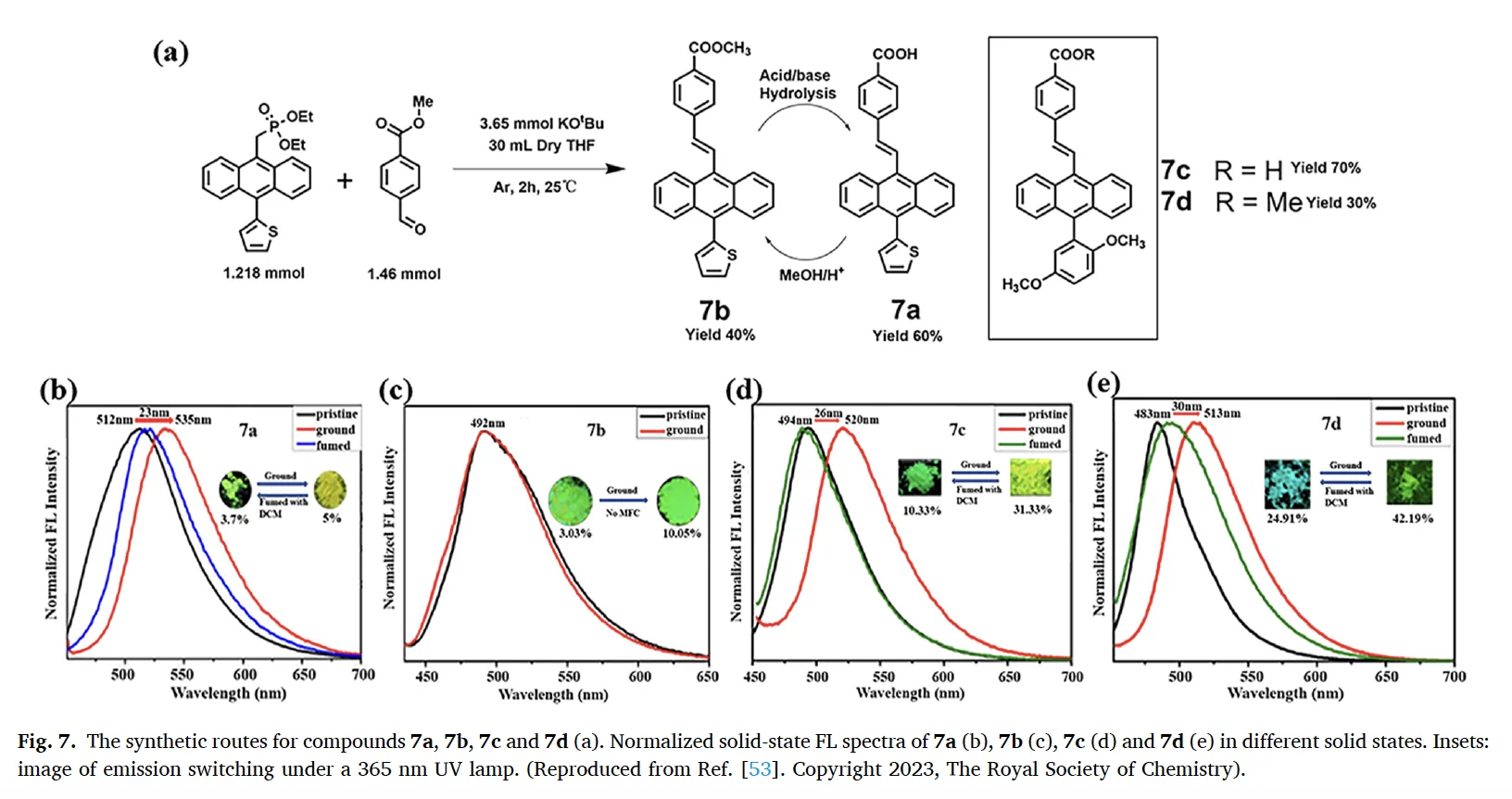 机械力点亮有机分子：力致发光增强与变色