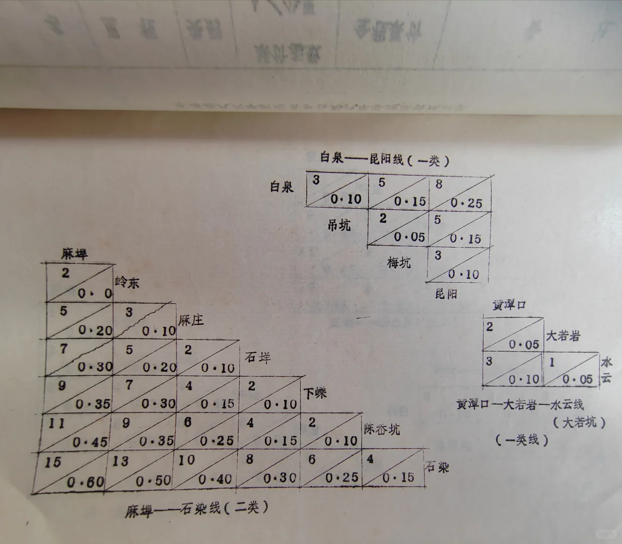 永嘉县八十年代乡公路客运运价表