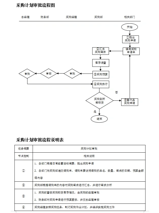 快来看看！这采购管理太绝了！