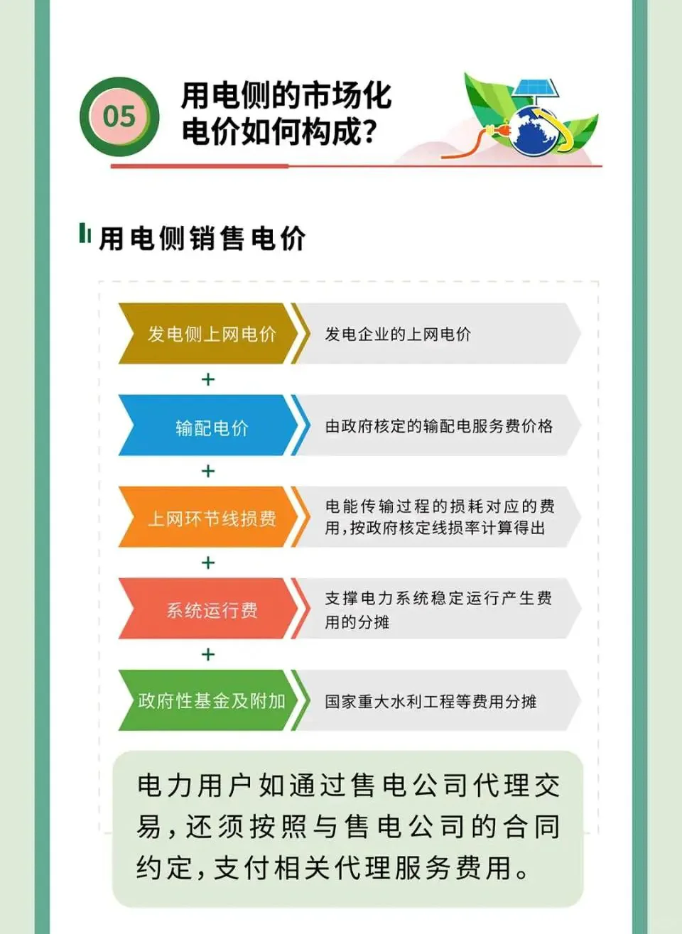 白话解读电力交易