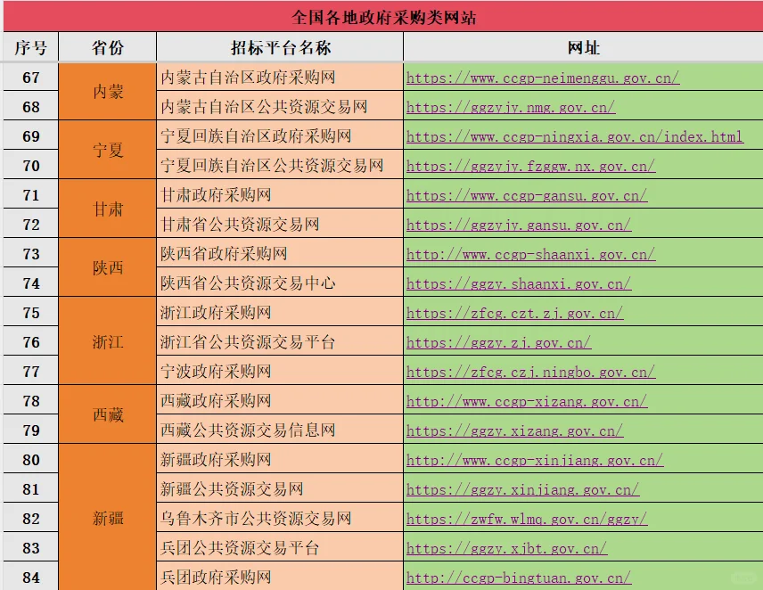 投标人必备网站大全整理（一）