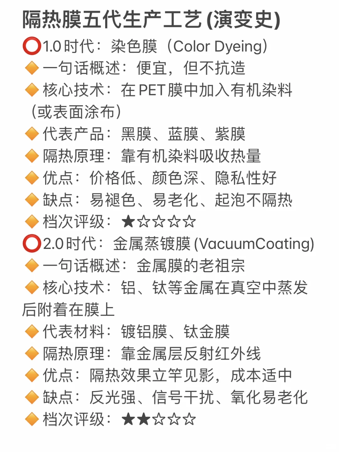 探秘：哪种工艺生产的车膜隔热好？答✅